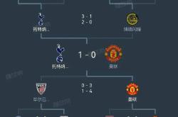 华体会-热刺阵容整齐划一，攻守兼备