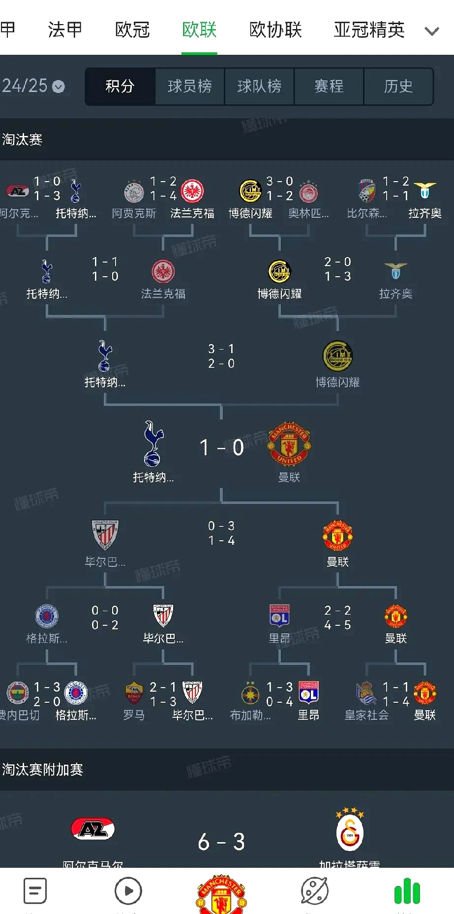 热刺阵容整齐划一，攻守兼备