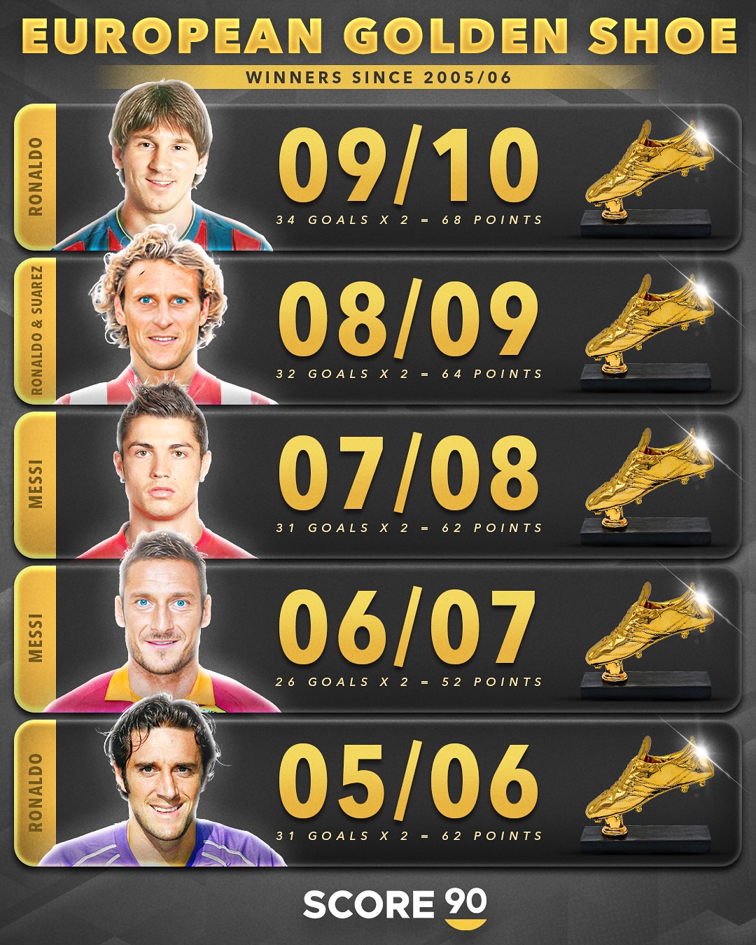 荷兰狂胜奥地利，晋级16强