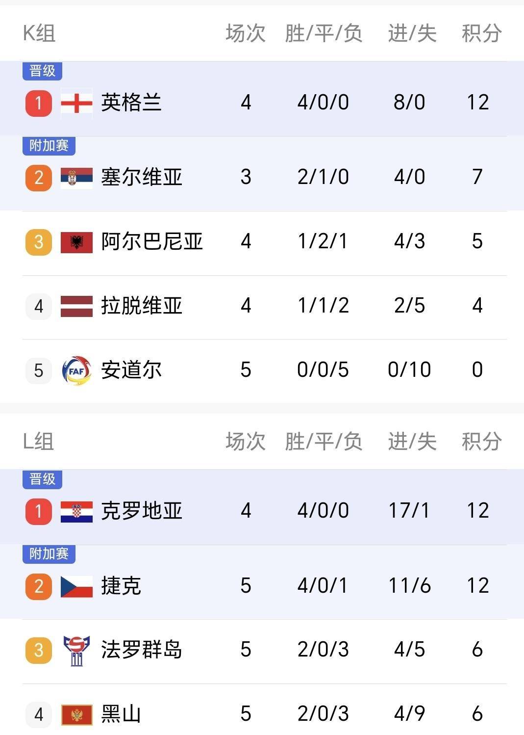 意大利艰难扳平葡萄牙，欧预赛悬念升腾