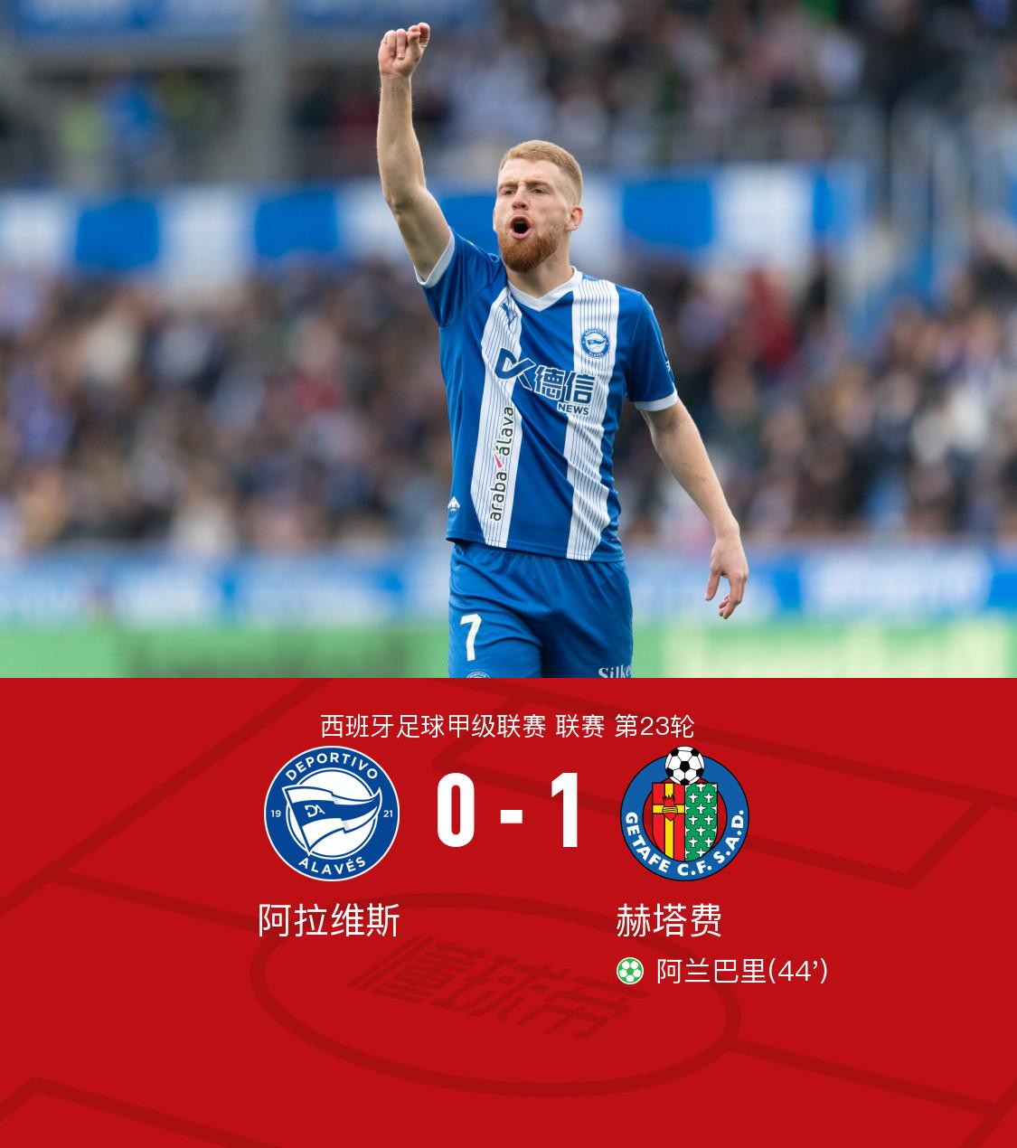 赫塔菲主场大胜,埃瓦尔客场不利 赫塔菲主场大胜,埃瓦尔客场不利